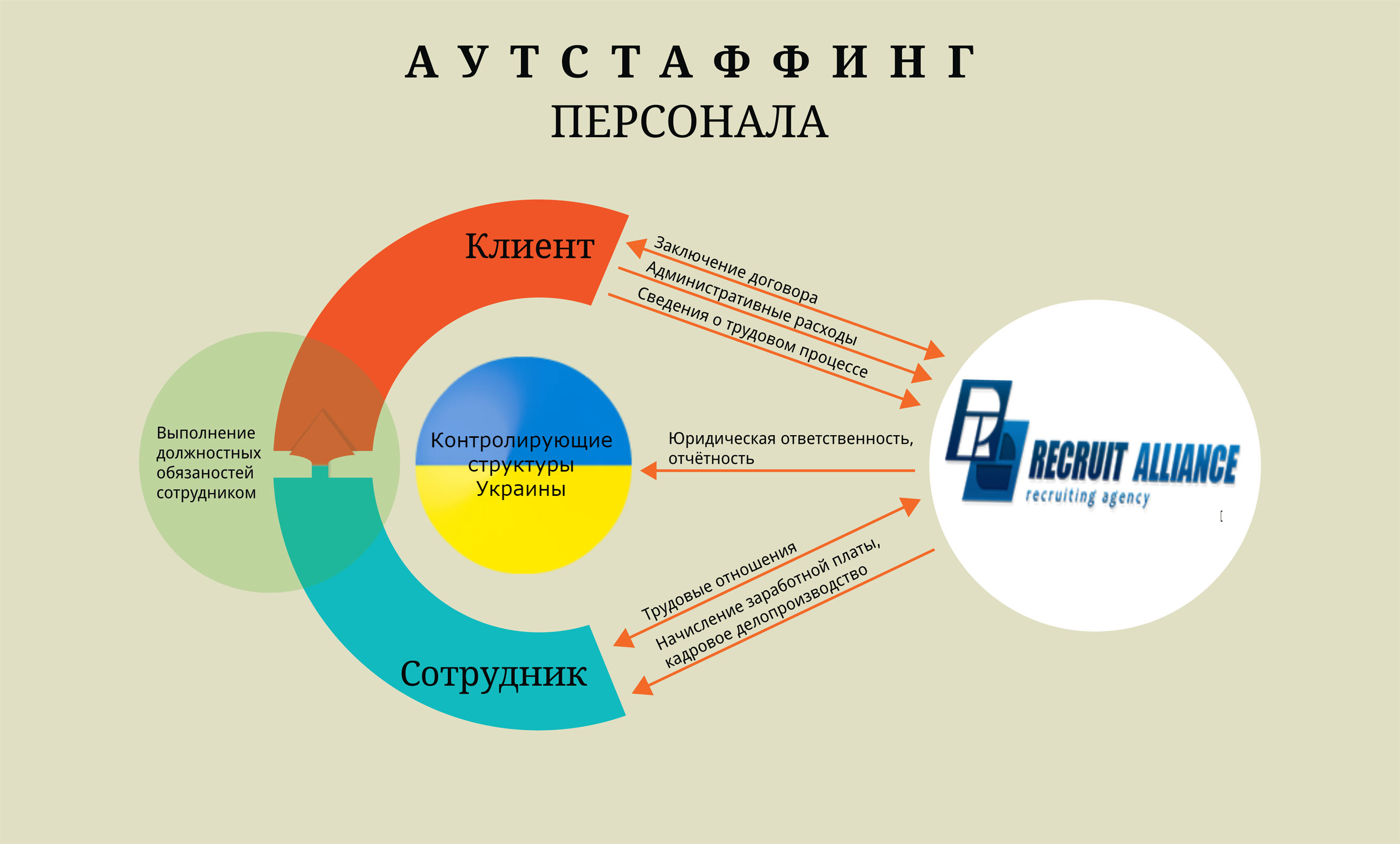 Аутстаффинг водителей с 2016 года запрещен